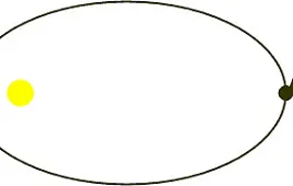 Что такое точка афелия и когда планеты ее проходят