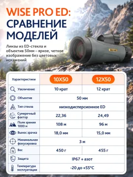 Монокуляр Levenhuk New Wise PRO ED 10x50, изображение 22